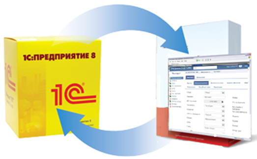 Интеграция 1с. Интернет магазин с интеграцией 1с. Интеграция с 1с бухгалтерией. Интеграция сайта с 1с.