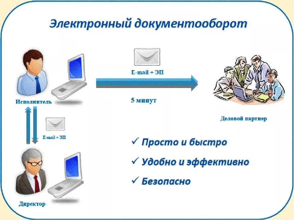 Как работает система электронного документооборота в организации. Эектронны йдокументооборот. Электронный документ. Электронный документооборот рисунок.