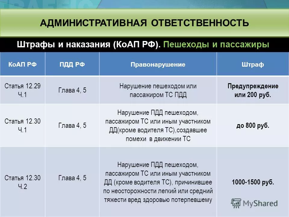 Статья 12 КОАП. Глава 12 КОАП РФ. Статья КОАП штрафы. Административный штраф статья ?.