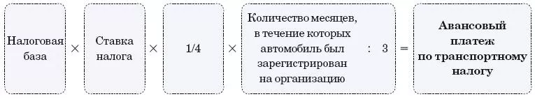 Авансовый платеж по транспортному налогу. Формула расчета авансовых платежей. Формула аванса по транспортному налогу. Транспортный налог авансовый платеж формула.