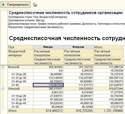 Оборотно-сальдовая ведомость в 1с. Среднесписочная численность работников таблица. Как посчитать среднесписочную численность.